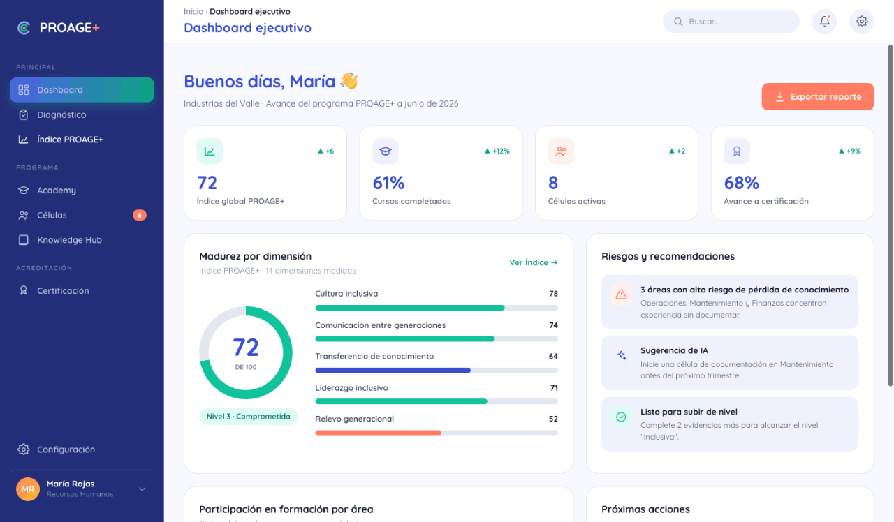 Dashboard demostrativo de la tecnología PROAGE+